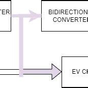 Standalone PV Charging station. | Download Scientific Diagram