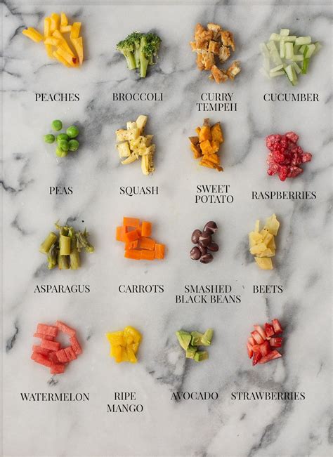 Printable Baby Food Chart: BLW, Purees, Finger Foods, 42% OFF