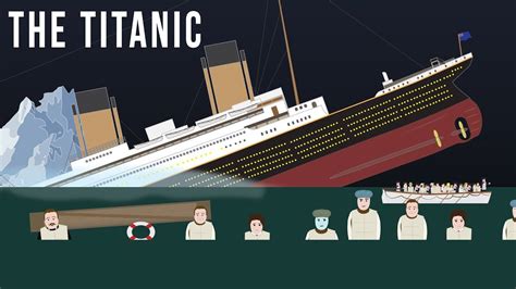 Sinking of the Titanic (1912) - YouTube