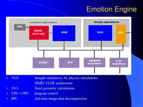 PPT - Sony Emotion Engine PowerPoint Presentation, free download - ID:5299768