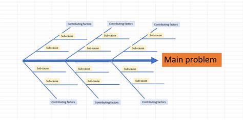 What Is a Fishbone Diagram? | Templates & Examples