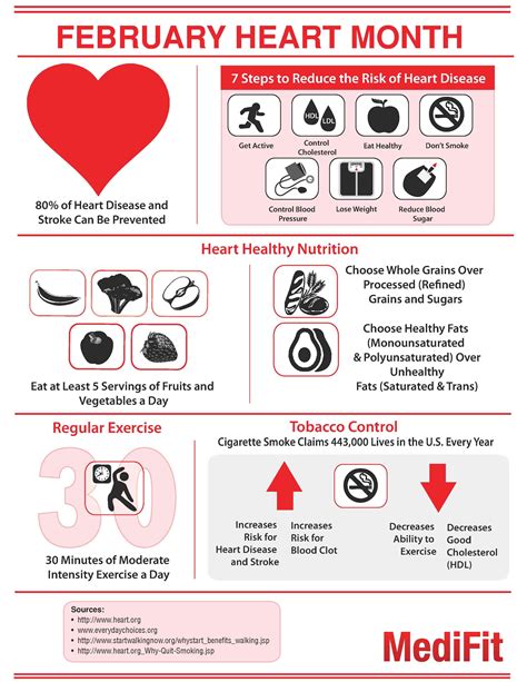 February is heart month and to support everyone’s efforts in making 2013 a more heart healthy ...