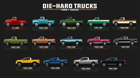 The Ford F-150 has its origins all the way back to 1948 with the F-1 half-ton pickup truck, as ...