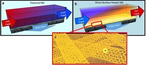 Engineers Extract Fresh Water from Waste Brine > ENGINEERING.com