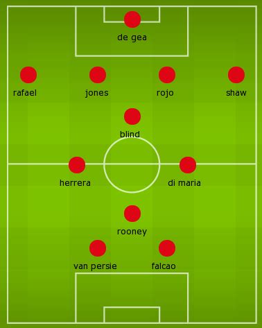 PICTURE: Potential 4-4-2 Diamond formation for Manchester United - Old ...