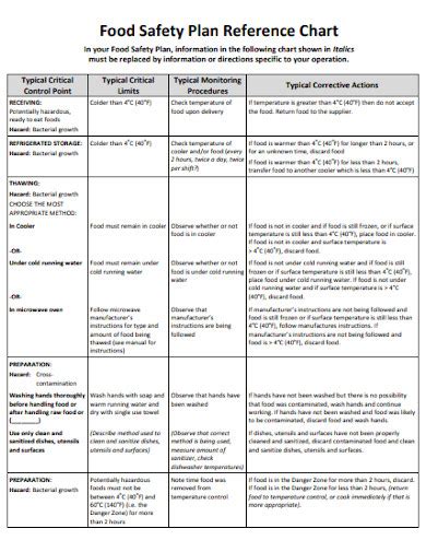 Food Safety Plan - 23+ Examples, Format, How To Conduct, Pdf