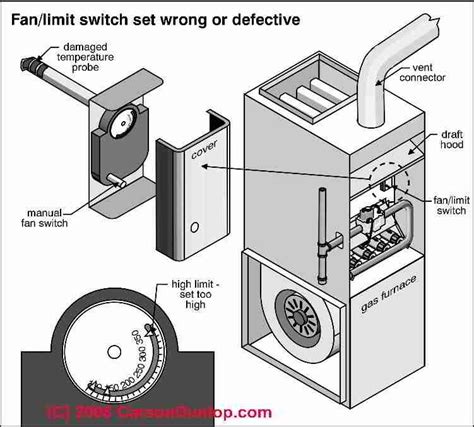 How to Install & Wire the Fan & Limit Controls on Furnaces Honeywell L4064B & All White Rodgers ...