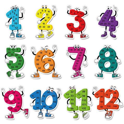Buy Fulmoon 12 Pcs Math Multiple s Human Shaped Multiple Number s from 1 to 12 Multiplication ...