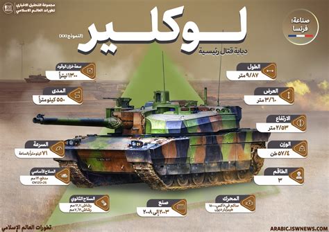 Military Knowledge: Leclerc Main Battle Tank - Islamic World News