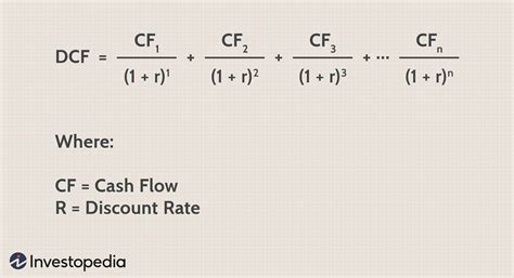 How do you use DCF for real estate valuation?