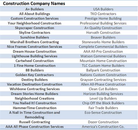 101+ Unique Construction Company Names - Let's Do Startup