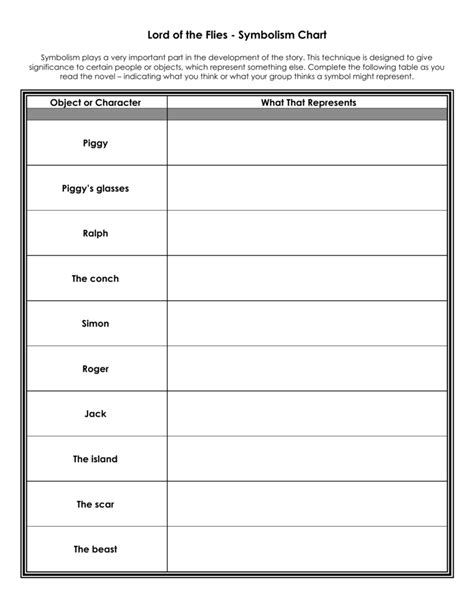 Lord Of The Flies Symbolism Worksheet