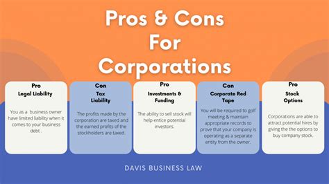 Creating A Business: LLC Vs. Corporation - Blog - Davis Business Law