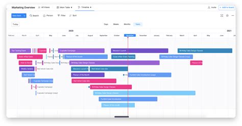 Project Timeline Explained And How To Create One