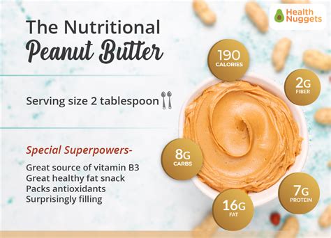 Peanut butter! The Current World ‘Healthy-Weight’ Champion - Health Nuggets