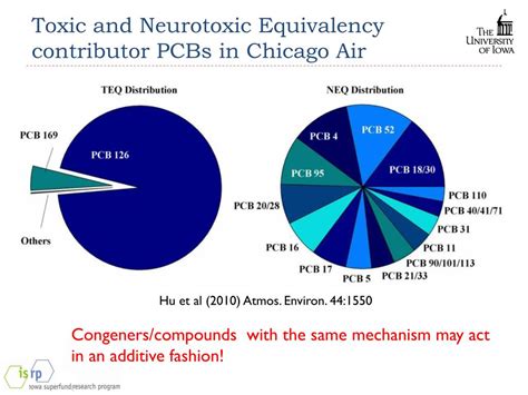 PPT - PCBs – Mechanisms of Toxicity PowerPoint Presentation, free download - ID:1585578