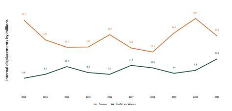 How Can We Protect “Climate Refugees”? | Baker Institute