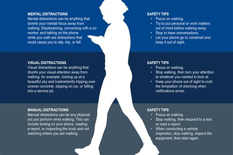 Pedestrian Safety: Preventing Distracted Walking