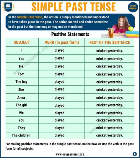 Simple Past Tense: Definition & Useful Examples in English - ESL Grammar