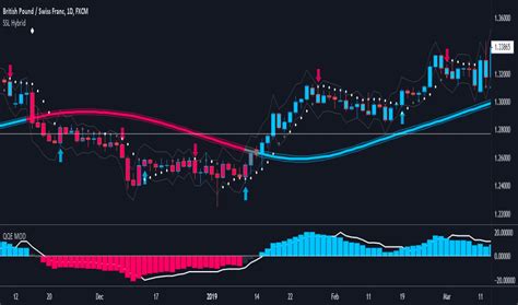 Tradeview Forex