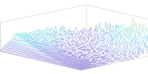 4 Full Examples of Monte Carlo Simulation - DEV Community