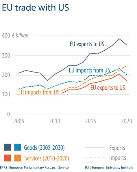 eu trade with us | Epthinktank | European Parliament