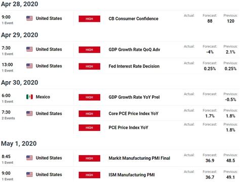 Dollar vs Mexican Peso Technical Price Outlook: USD/MXN Rally at Risk