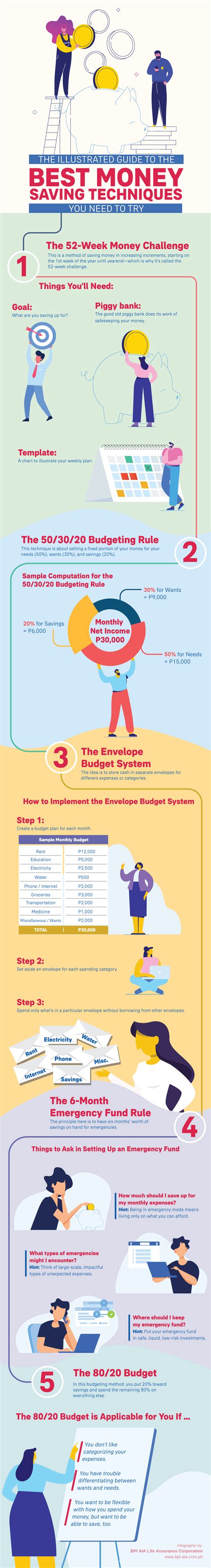 Top 5 Budgeting Techniques to Help You Save More Money