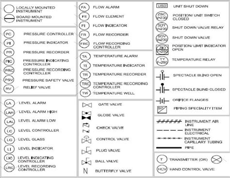 Instrument Abbreviations in P&ID Symbols