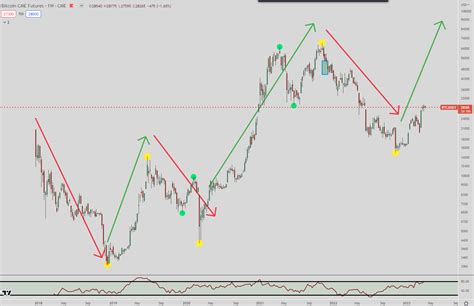 Bitcoin Price Prediction for 2023 - Great expectations