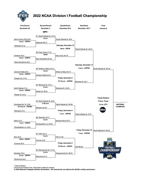 Ncaa Championship 2024 Score: The Ultimate Guide - Holiday Calendar 2024