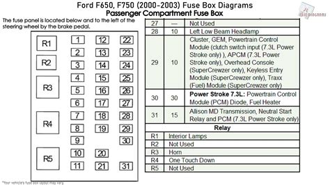 [DIAGRAM] 2003 Ford F650 Fuse Diagram - MYDIAGRAM.ONLINE