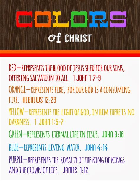 Biblical Meaning Of The Colors Of The Rainbow - Kelly Nathan