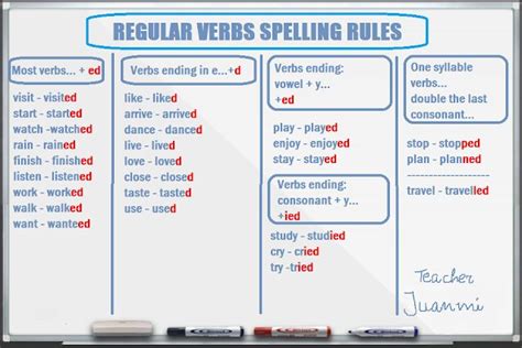 miteachertieneunblog: Past Simple: Regular Verbs Spelling Rules ...