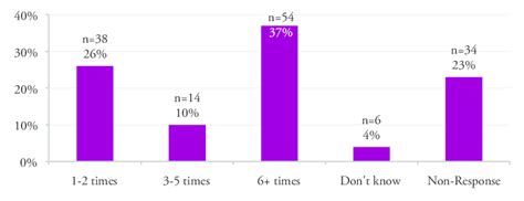 Total Experiences of Episodic Homelessness | Download Scientific Diagram