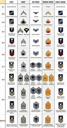 air force medals order of precedence | 2011-air-force-ribbon-order-of-precedence-chart.jpg | Air ...