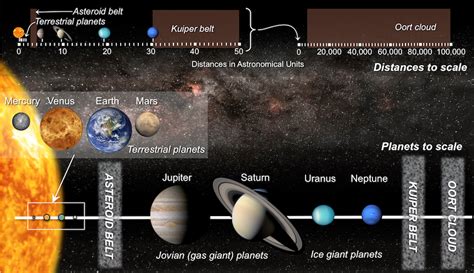 Chapter 2 The Origin of Earth and the Solar System | Physical Geology