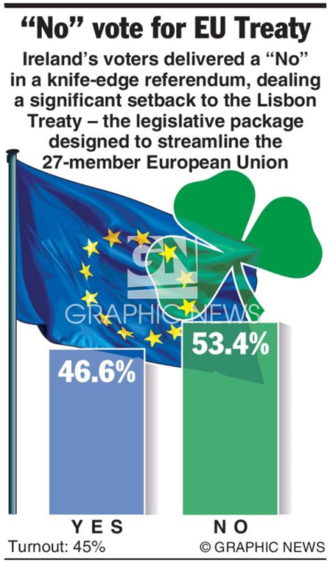 EU: Irish referendum result infographic