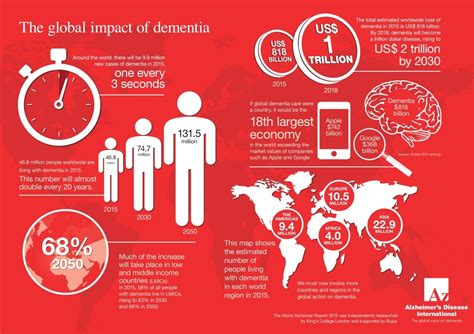 Alzheimer & Dementia – Here’s what you need to know. – illaaj blogs