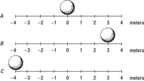 How to Calculate Displacement in a Physics Problem - dummies