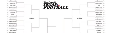 2024 Texas High School Football Playoff Schedule - carte d'europe