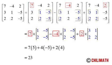 Determinant Of 3x3 Matrix Practice Problems With Answers | ChiliMath