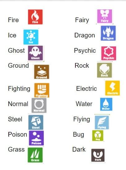 I made a chart of the Tera Raid type symbols! : u/TheJaseFiles