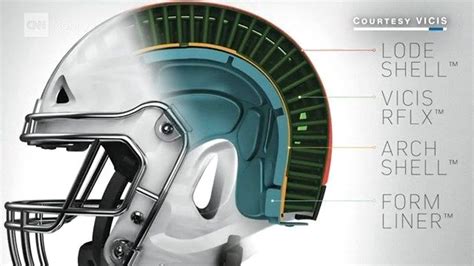 This company is turning football helmet design on its head | cbs8.com