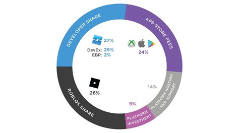 Roblox Active Players Graph