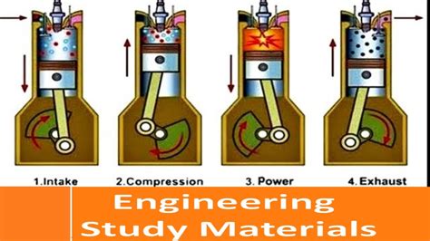 Four Stroke Combustion Engine