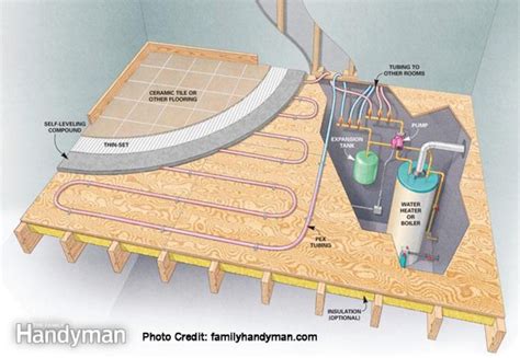 A Quick Guide to Radiant Floor Heating | Heating Your Home