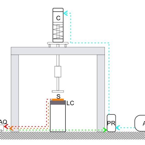 Calibration apparatus consisting of Air Cylinder (C), Pressure ...