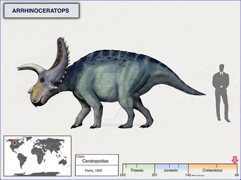 Arrhinoceratops by cisiopurple on DeviantArt