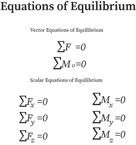 Equilibrium Equations | bartleby